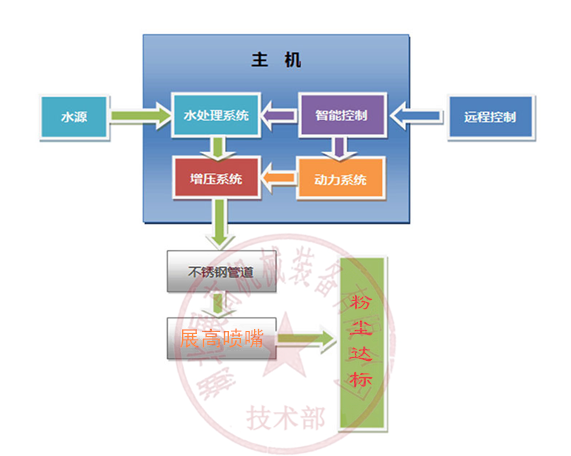 1572234032186155.png 迷你高壓水霧1.png